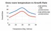 Grow-room-temperature-vs-growth-rate-graph-1024x633.jpg